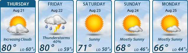 5-Day Forecast