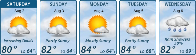 5-Day Forecast