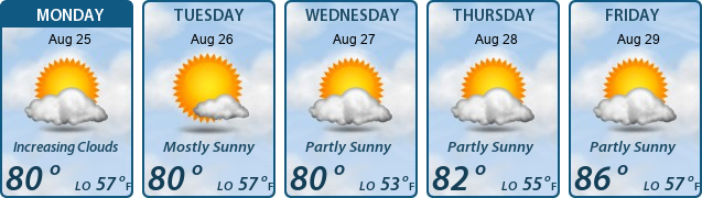 5-Day Forecast