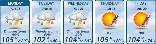 5-Day Forecast