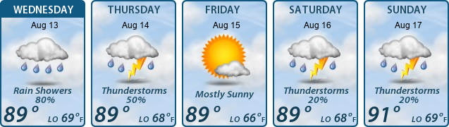 5-Day Forecast