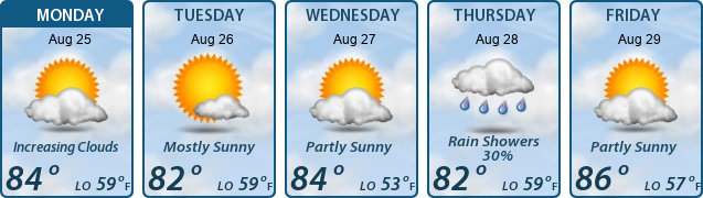 5-Day Forecast