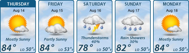5-Day Forecast