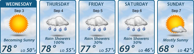 5-Day Forecast