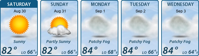5-Day Forecast