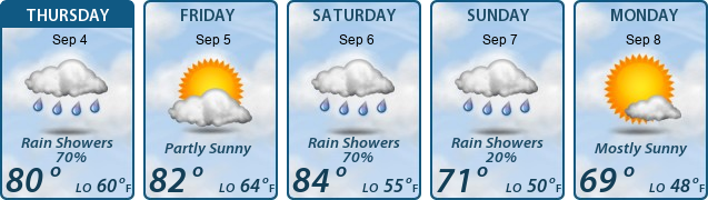 5-Day Forecast