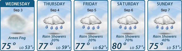 5-Day Forecast
