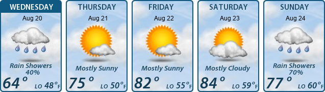 5-Day Forecast