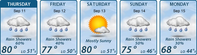 5-Day Forecast