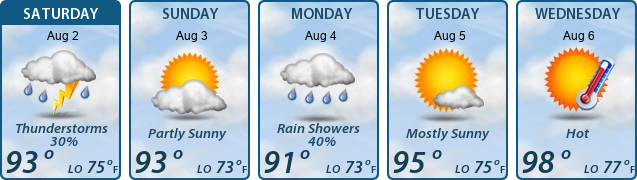 5-Day Forecast