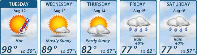 5-Day Forecast