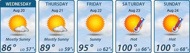 5-Day Forecast