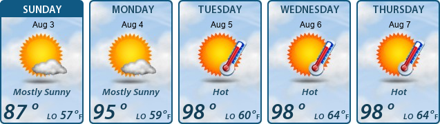 5-Day Forecast