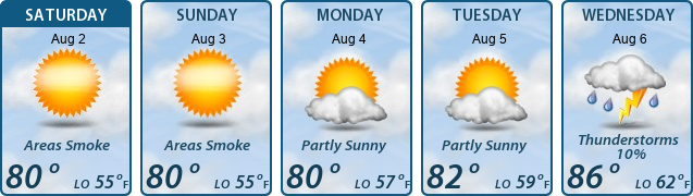 5-Day Forecast