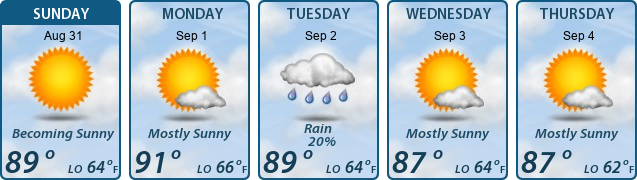 5-Day Forecast