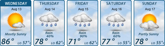 5-Day Forecast