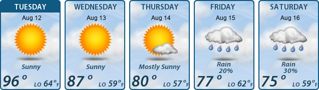 5-Day Forecast
