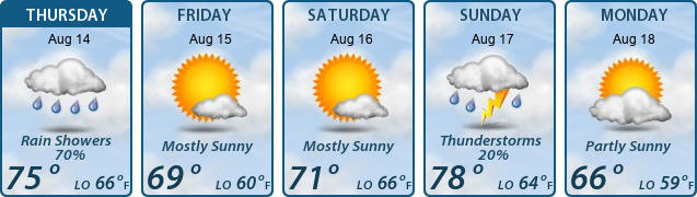 5-Day Forecast