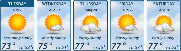 5-Day Forecast