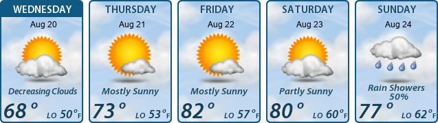 5-Day Forecast
