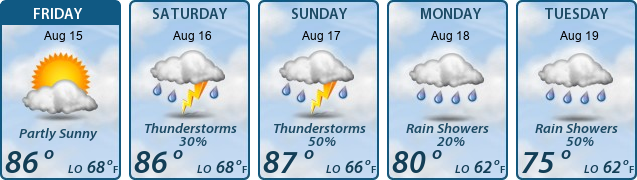 5-Day Forecast