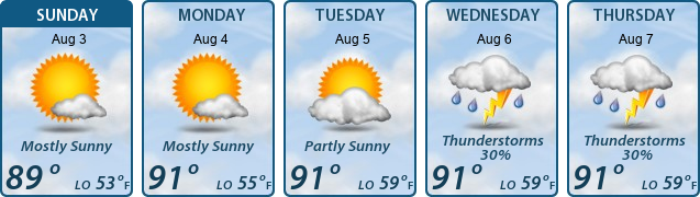 5-Day Forecast