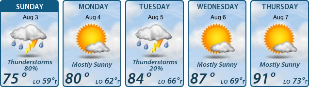 5-Day Forecast