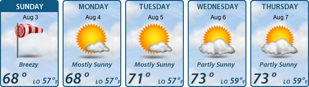 5-Day Forecast
