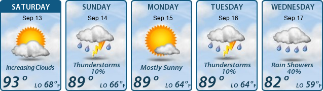 5-Day Forecast