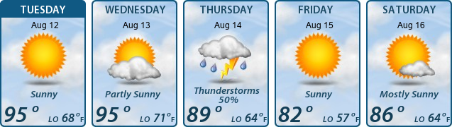 5-Day Forecast