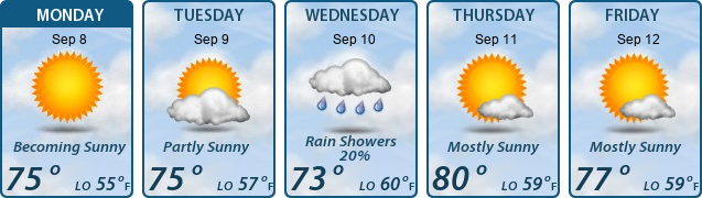 5-Day Forecast