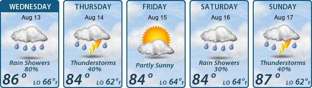 5-Day Forecast