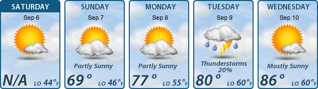 5-Day Forecast