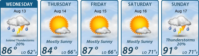 5-Day Forecast