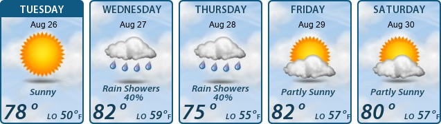 5-Day Forecast