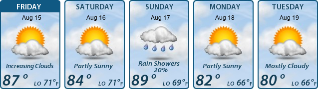 5-Day Forecast