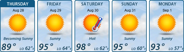 5-Day Forecast