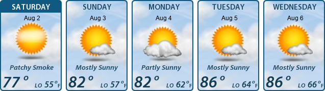 5-Day Forecast