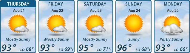 5-Day Forecast