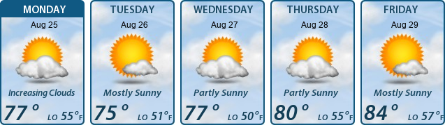 5-Day Forecast