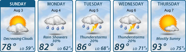 5-Day Forecast