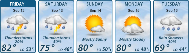 5-Day Forecast