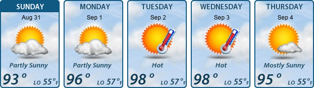 5-Day Forecast
