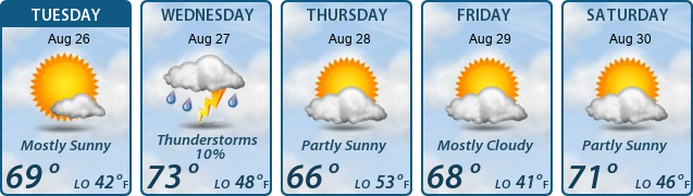 5-Day Forecast