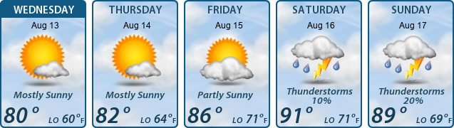 5-Day Forecast