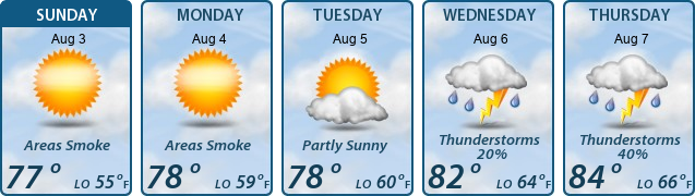 5-Day Forecast