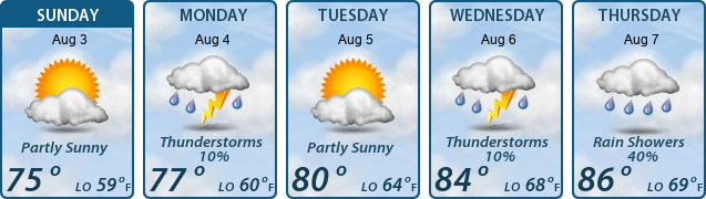 5-Day Forecast