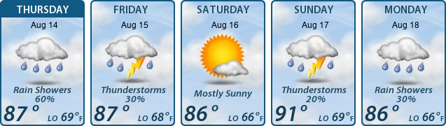 5-Day Forecast