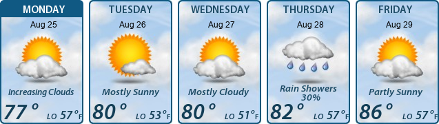 5-Day Forecast