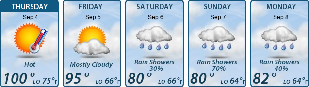 5-Day Forecast